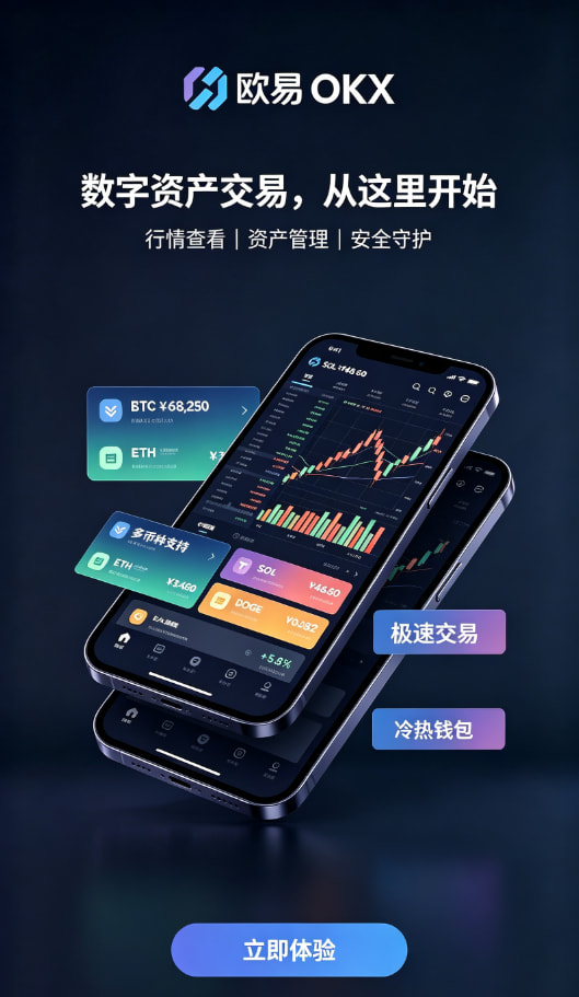 欧交易所APP官方下载现货交易与K线图操作